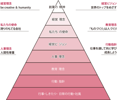 創業の精神